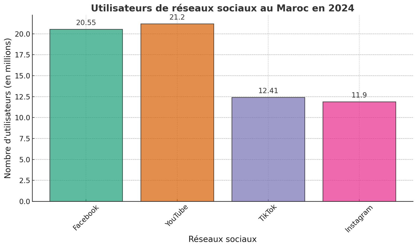 Statistiques des réseaux sociaux au Maroc 2025   Agence Community Management