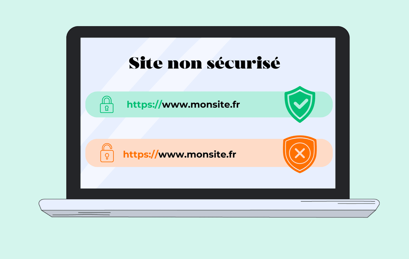 Laptop screen shows two status banners: a green secure badge for https://www.monsite.fr with a padlock and shield, and an orange not‑secure badge with a cross, plus the heading 'Site non sécurisé'.