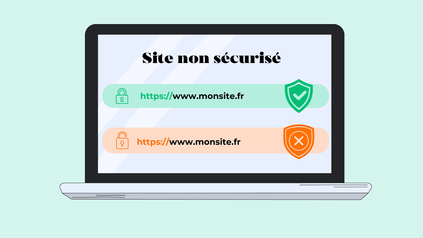 Laptop screen shows two status banners: a green secure badge for https://www.monsite.fr with a padlock and shield, and an orange not‑secure badge with a cross, plus the heading 'Site non sécurisé'.